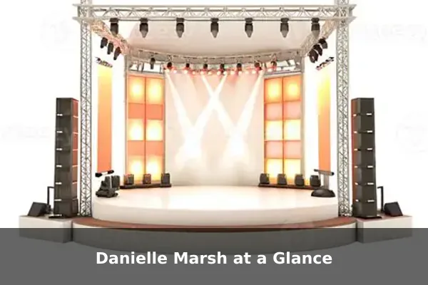 Danielle Marsh at a Glance